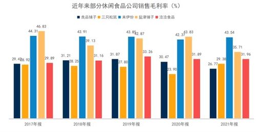 市值趕超龍頭，鹽津鋪子憑什么在零食紅海中突圍？